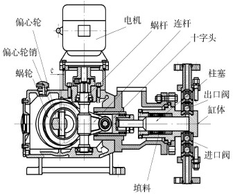 計量泵的機構(gòu)圖以及主要部件